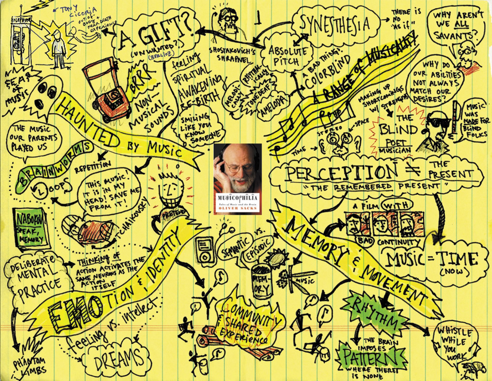 By-Austin-Leon_austinkleon.com_The Art of Imprinting In The Digital Age